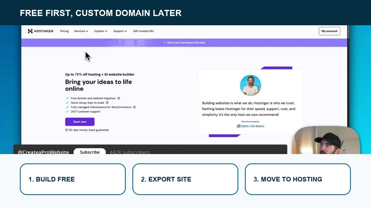 Three-step path from a free WordPress build to a custom domain