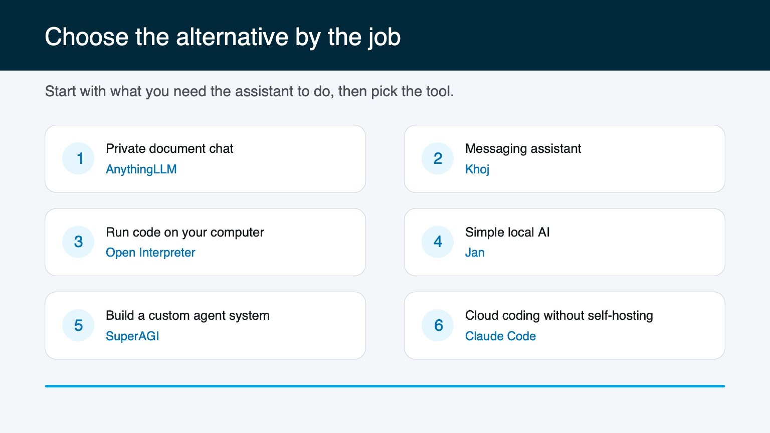 Decision map showing which OpenClaw alternative fits six common assistant jobs.