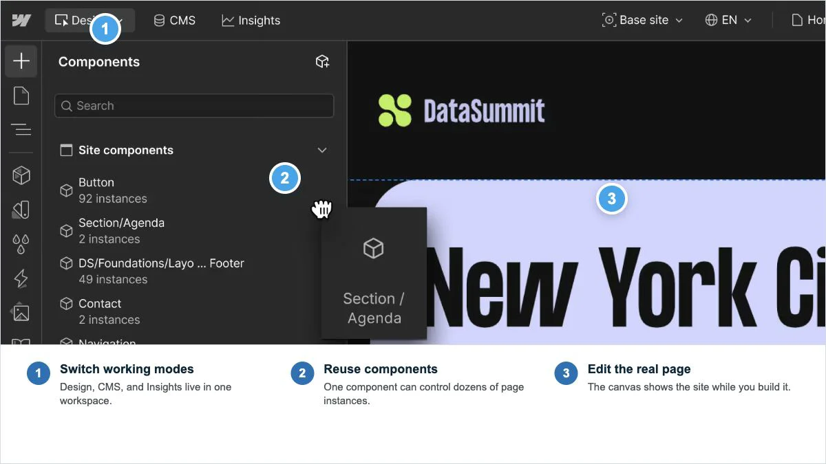 Annotated Webflow interface showing Design, CMS, components, and the visual page canvas